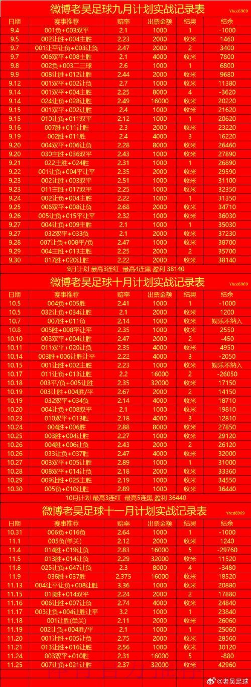 世界杯盘口最新最新网址 世界杯盘口最新最新网址